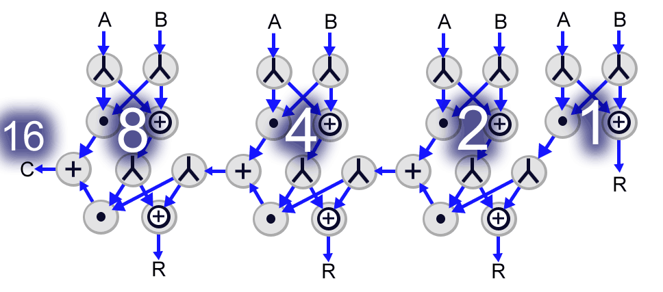 Fig 3. Nybble Adder, numbered