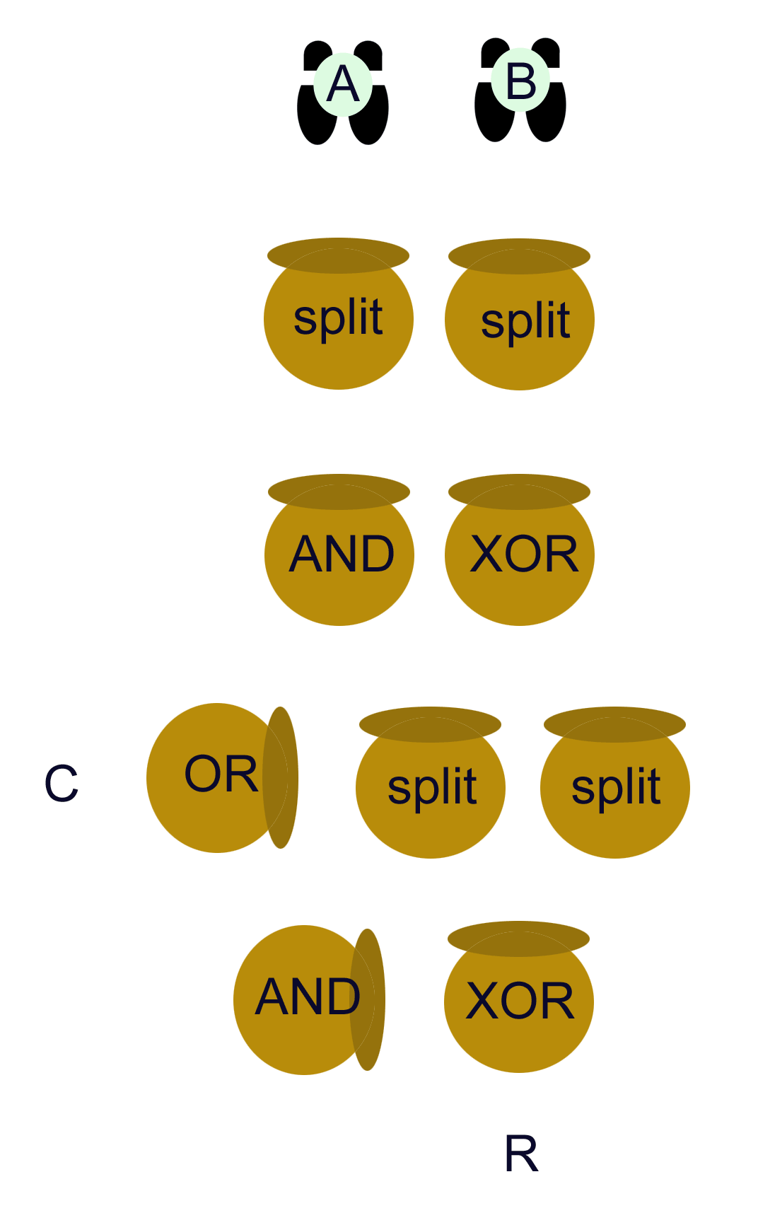 Fig 2. Where the roles are to sit